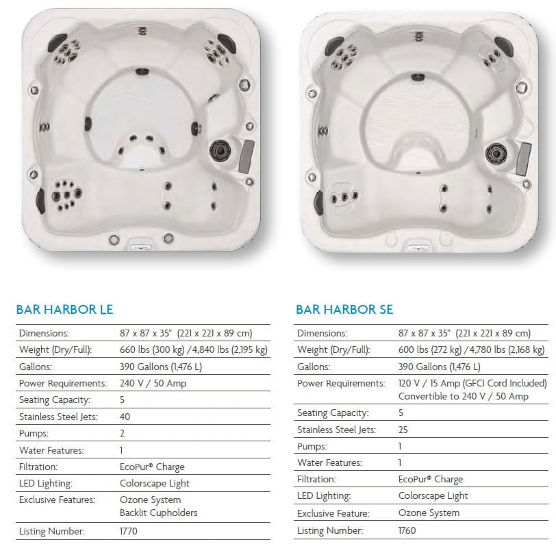 Getaway Hot Tubs Specification